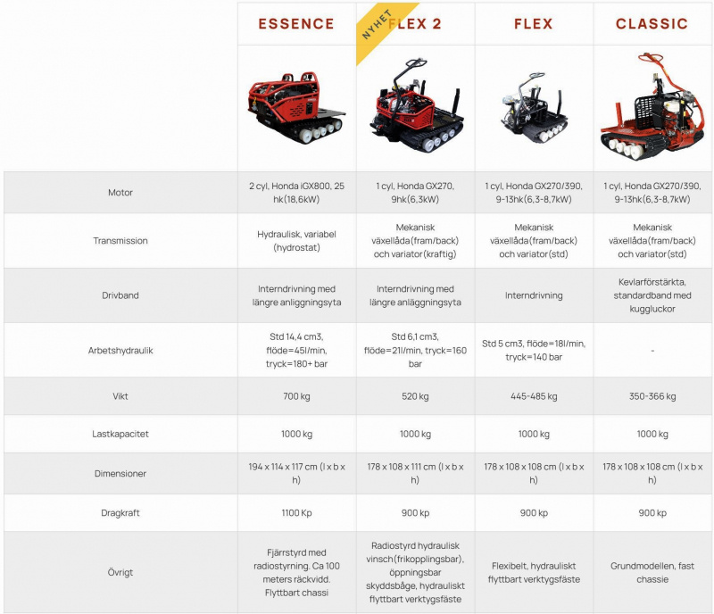 J�rnh�sten IH2090 Flex 2 Skog